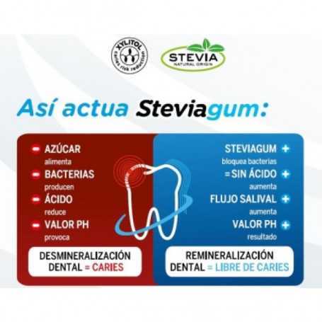 Steviagum White - chicles Menta Cereza